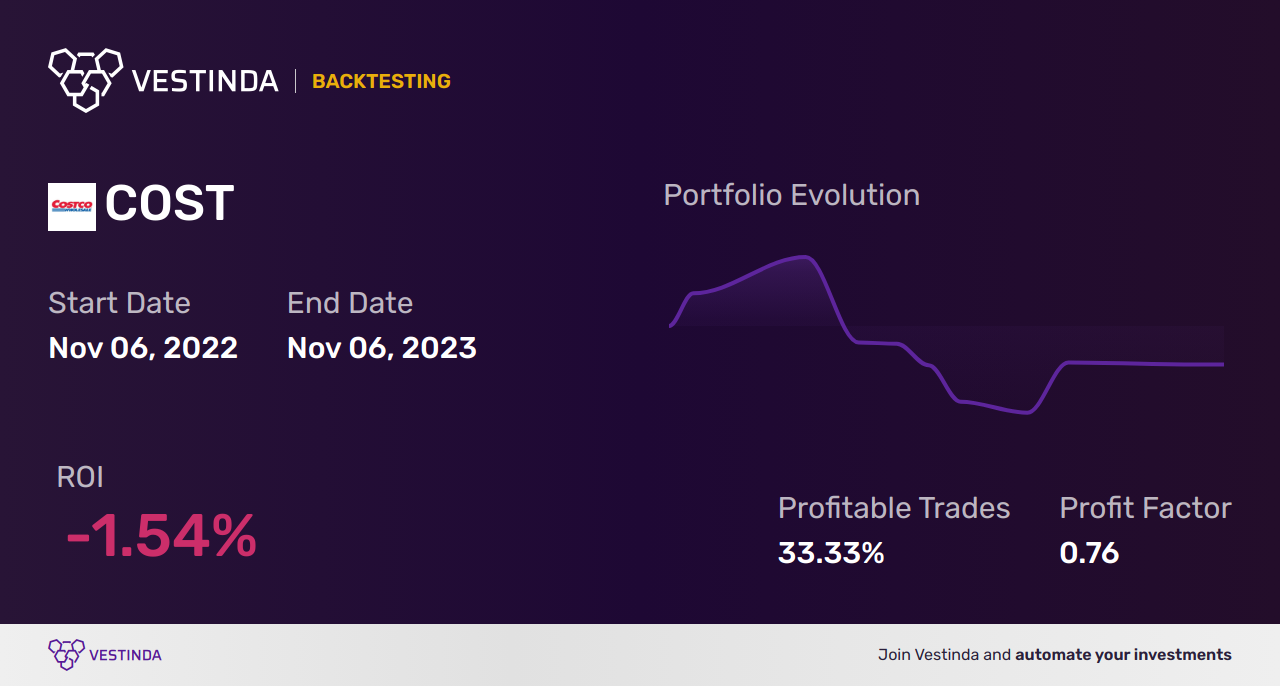 COST (Costco Cdr) Trading Strategies: Maximizing Profits With Clever ...