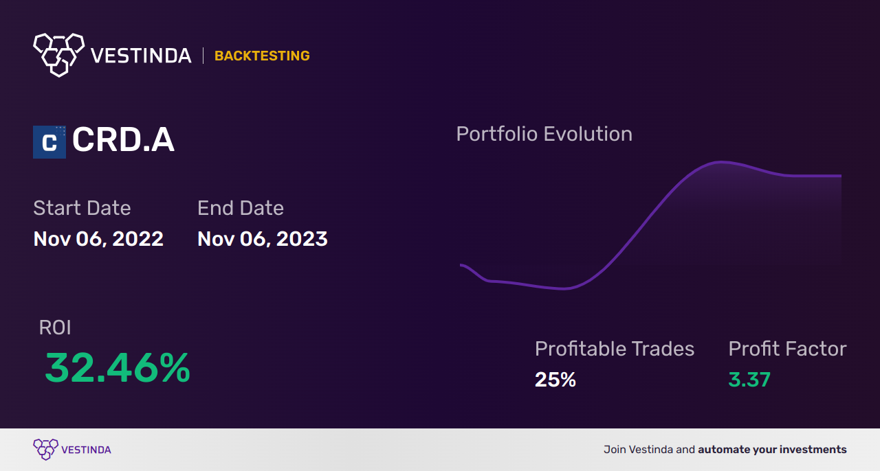 CRD.A (Crawford & Co) Trading Strategies: Expert Tips for Success - Backtesting results
