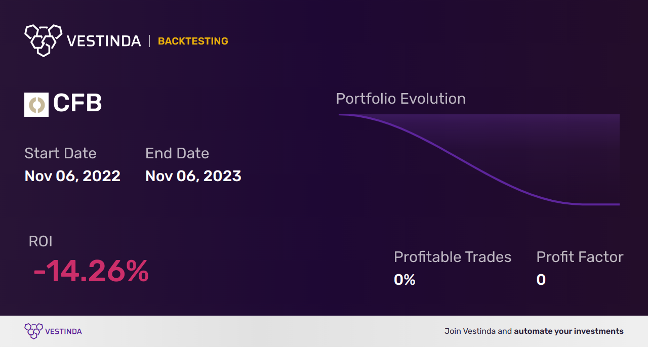 CFB (Crossfirst Bankshares) Backtesting: Unveiling Performance Insights - Backtesting results