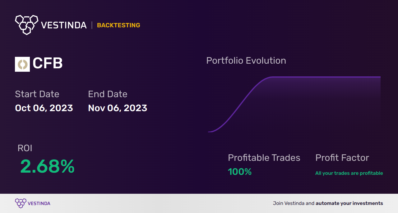 CFB (Crossfirst Bankshares) Golden Cross Trading: Expert Insights - Backtesting results