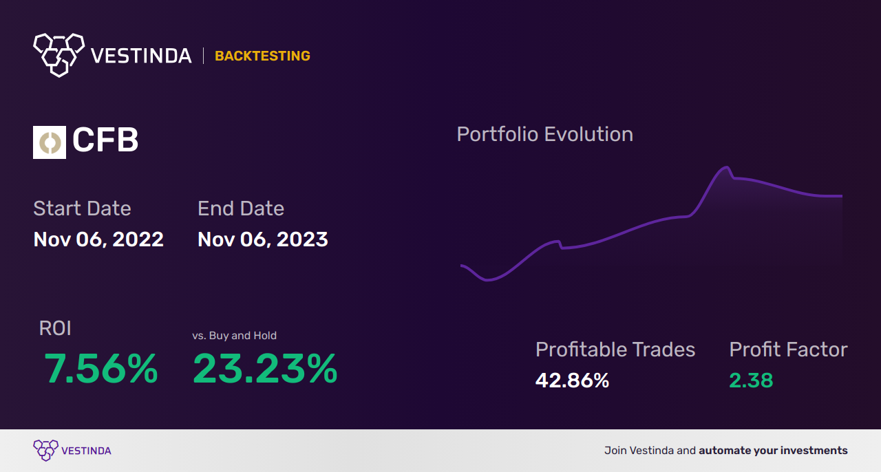 CFB (Crossfirst Bankshares Inc) Trading Strategies: Master the Market - Backtesting results