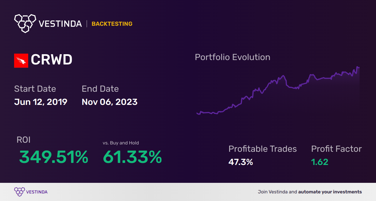 CRWD Trading Strategies: Unlock Profit Potential with Crowdstrike Holdings - Backtesting results