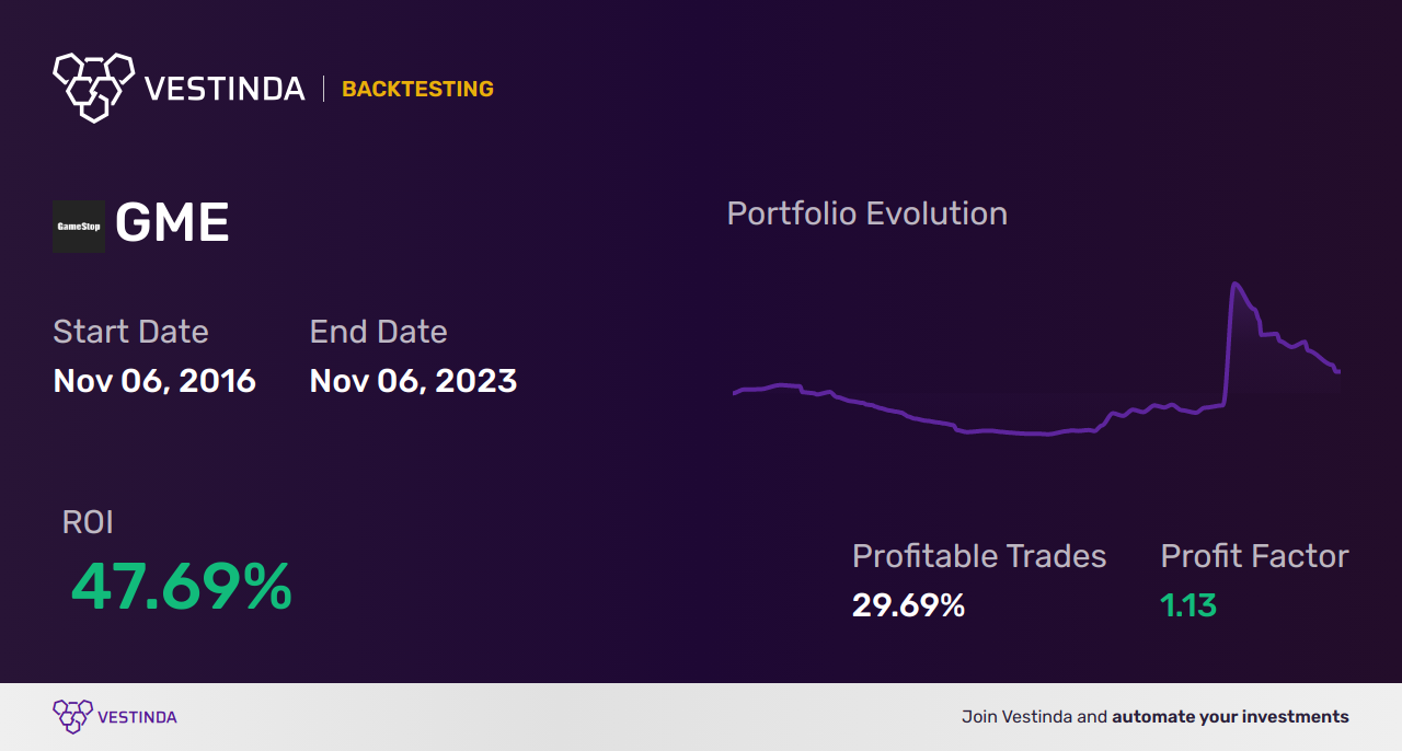GME (Gamestop Corp) Candlestick Patterns Unlocking Profit Potential