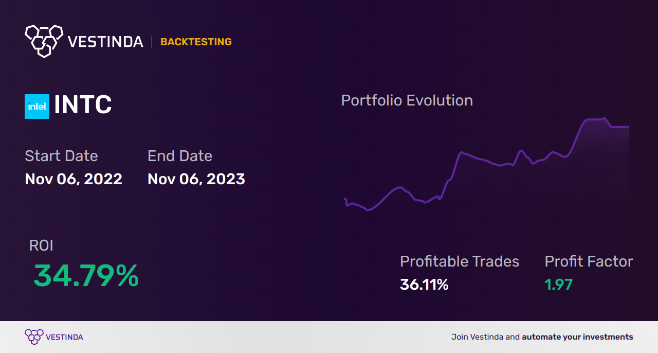 INTC (Intel Corp) Trading Bot: Optimizing Your Investment Strategy - Backtesting results