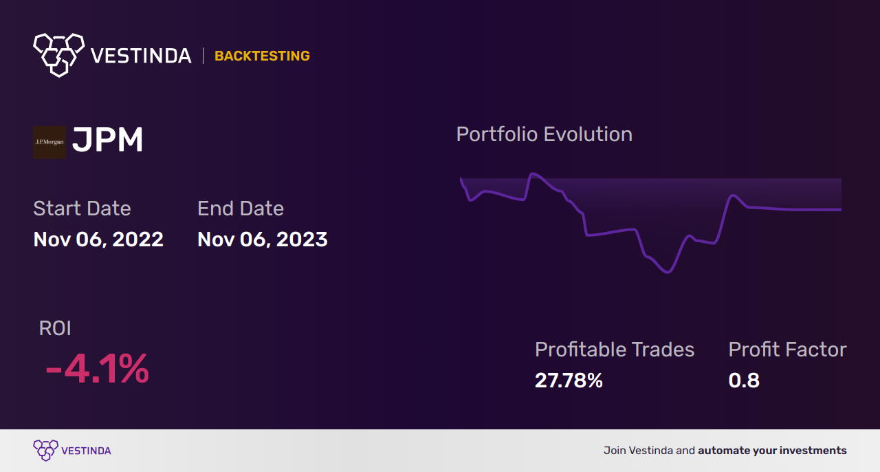 JPM Technical Analysis: Unveiling Jpmorgan Chase & Co's Future - Backtesting results