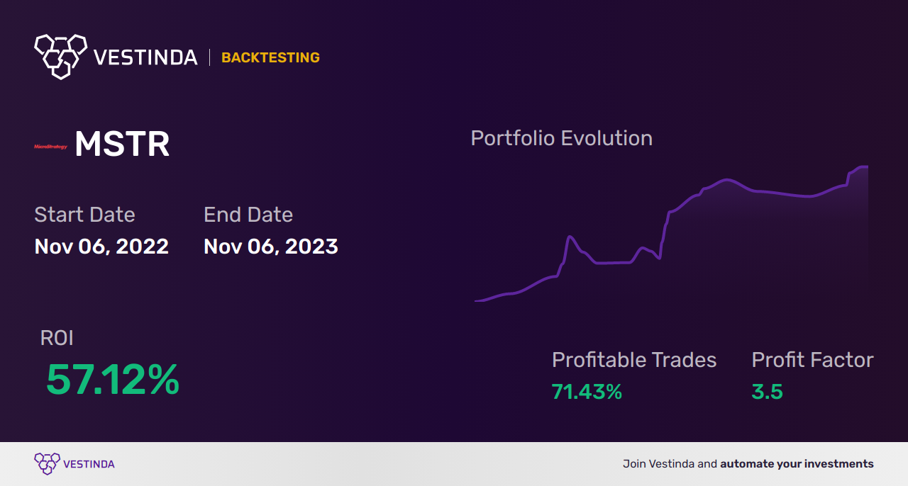 MSTR Algorithmic Trading: Mastering Microstrategy Class A Insights •  Vestinda