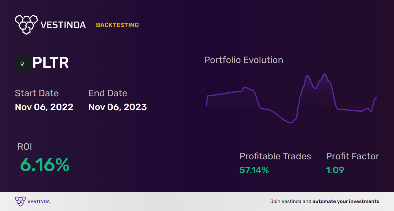 PLTR Technical Analysis: Unlocking Palantir Technologies Potential - Backtesting results