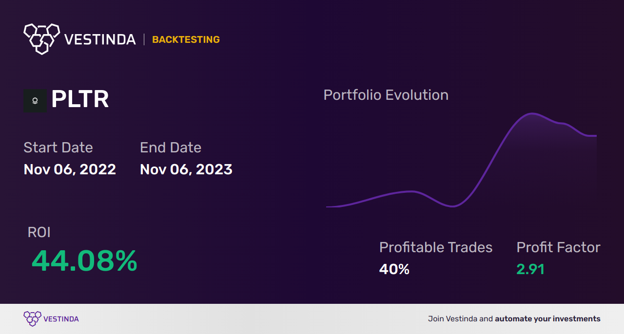 PLTR (Palantir Technologies) AI Trading Bot: Maximize Profits - Backtesting results