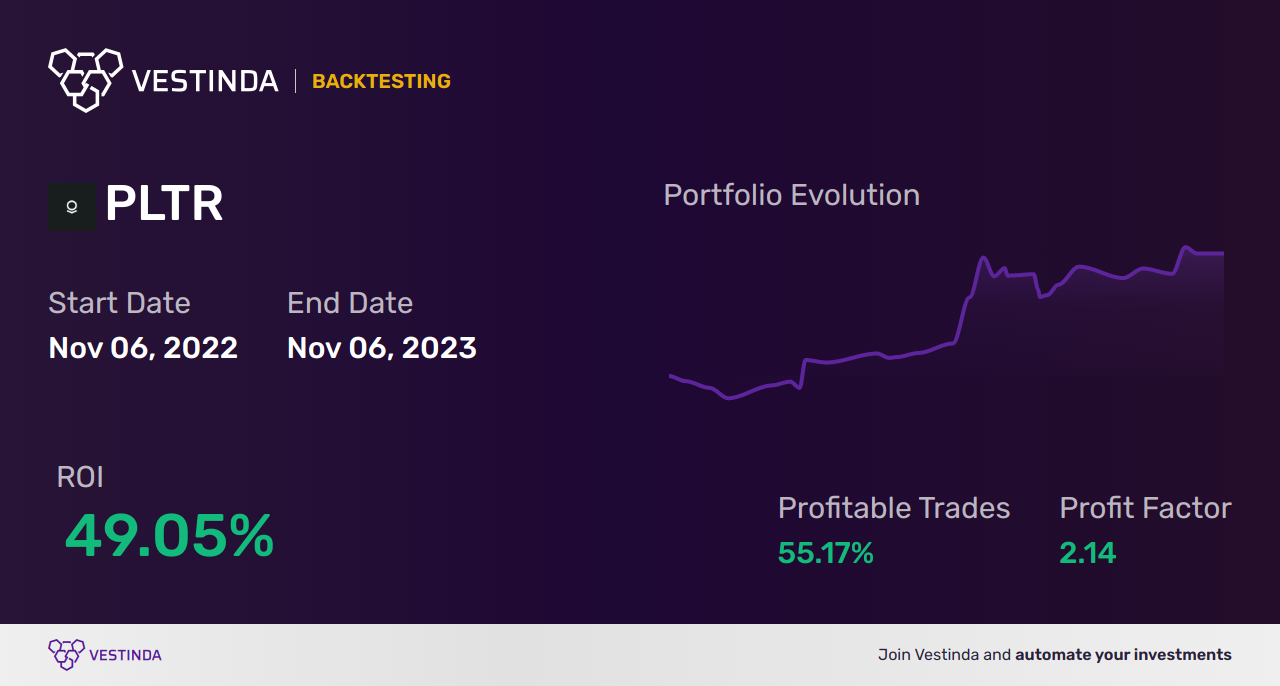 PLTR Golden Cross Trading: Unleashing Palantir Technologies' Profit Potential - Backtesting results