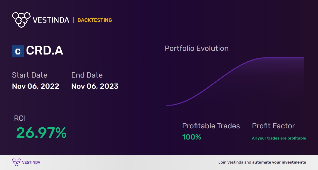 CRD.A (Crawford & Co) Trading Strategies: Expert Tips for Success - Backtesting results