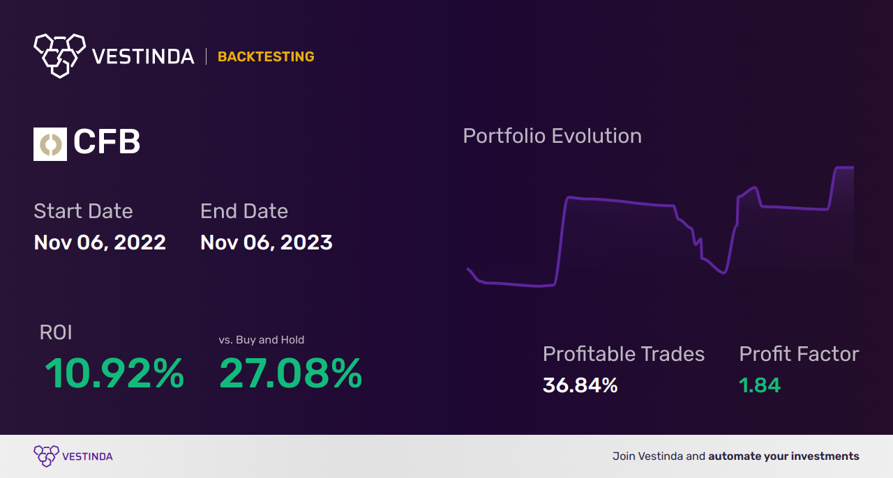 CFB (Crossfirst Bankshares) Golden Cross Trading: Expert Insights - Backtesting results