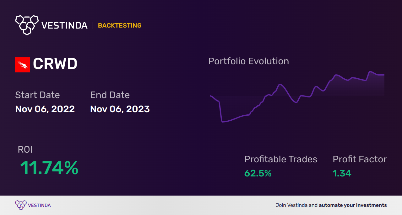 CRWD: Golden Cross Trading Unlocks Profits in Crowdstrike - Backtesting results
