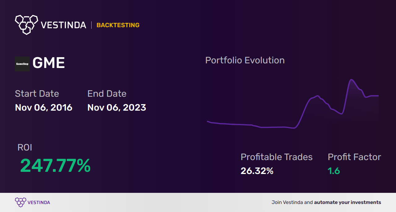 GME (Gamestop Corp) Golden Cross Trading: A Profitable Strategy - Backtesting results