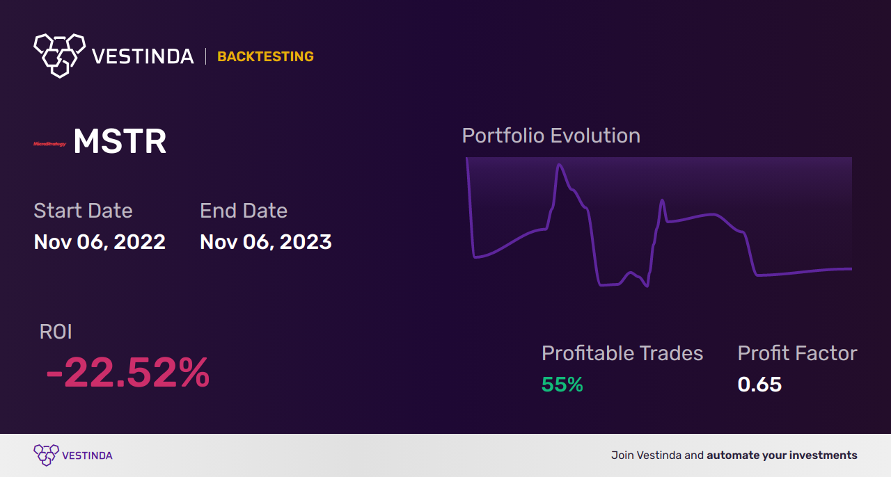 MSTR (Microstrategy Class A) Technical Analysis: Proven Strategies ...