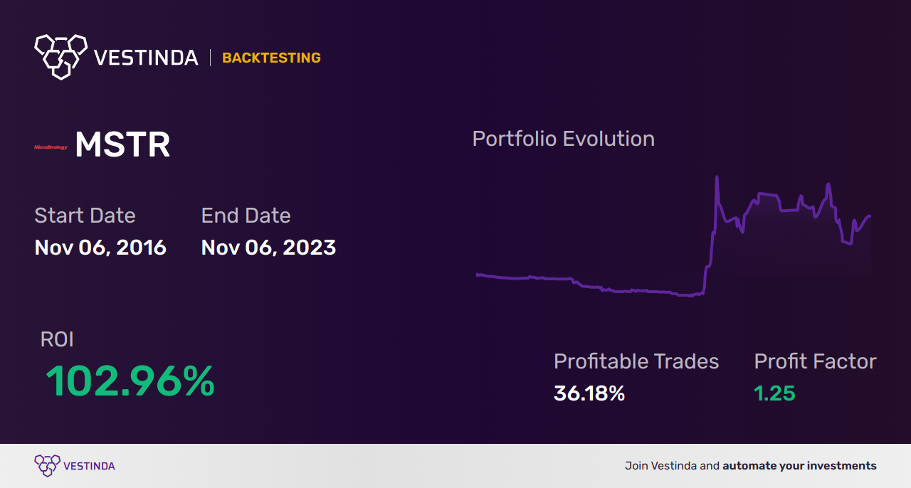 MSTR Trading Bot: Boost Efficiency with Microstrategy Class A - Backtesting results