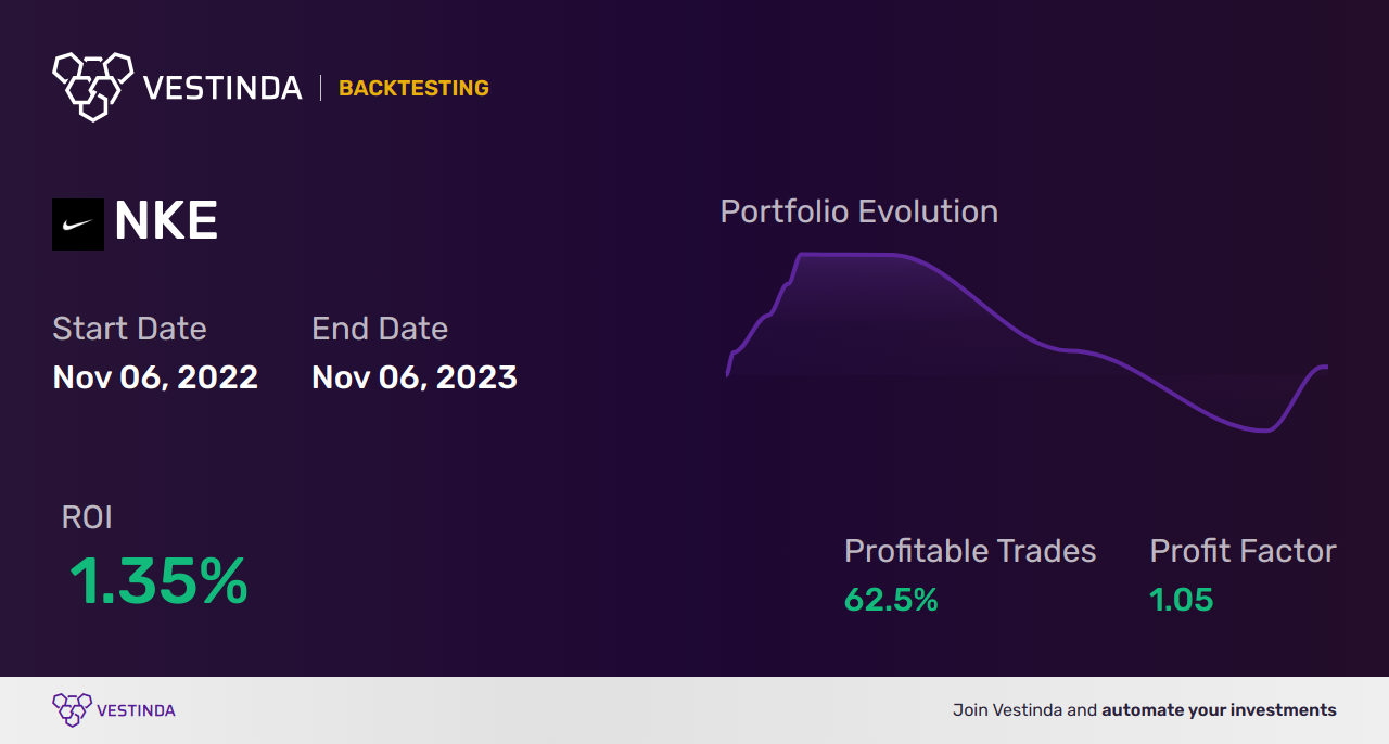 NKE Chart Patterns Nike Inc Cl B Analysis Vestinda