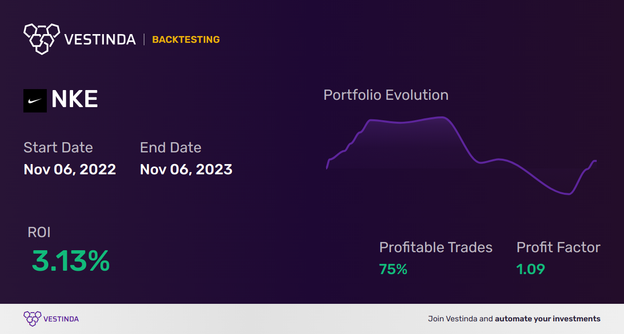 NKE (Nike Inc Cl B) Moving Averages: Effective Trading Strategies ...