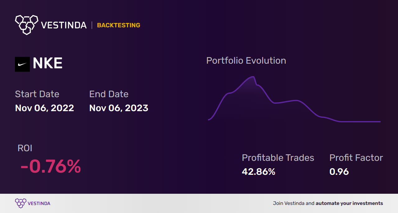 NKE (Nike Inc Cl B) Scalping: Ultimate Guide For Profitable Trades ...