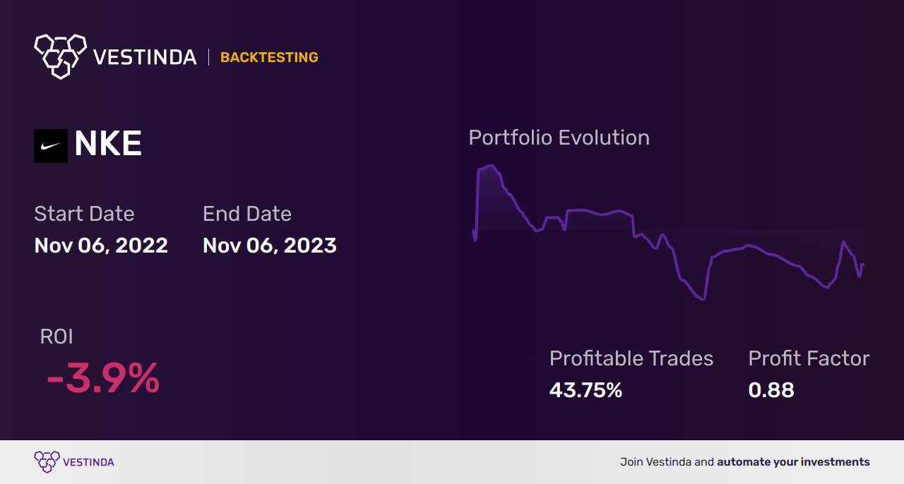 NKE Chart Patterns: Nike Inc Cl B Analysis • Vestinda