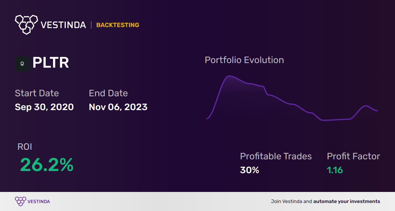 PLTR (Palantir Technologies) Arbitrage: A Strategic Investment Analysis - Backtesting results