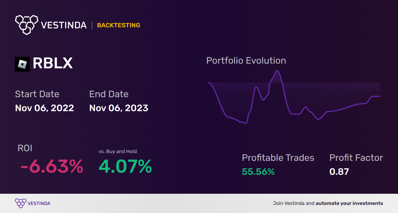 RBLX (Roblox) Trading Signals: Your Ultimate Guide • Vestinda