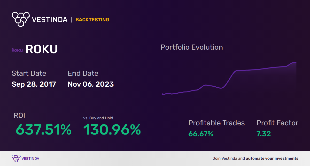 ROKU Automated Trading Software: A Game-changer for Investors - Backtesting results