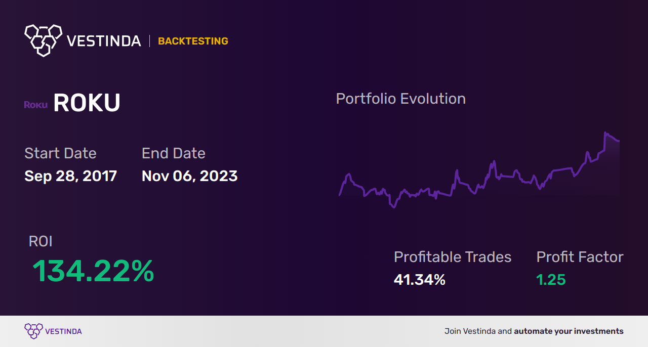 ROKU (Roku) Moving Averages Trading Strategies: Boost Profits - Backtesting results