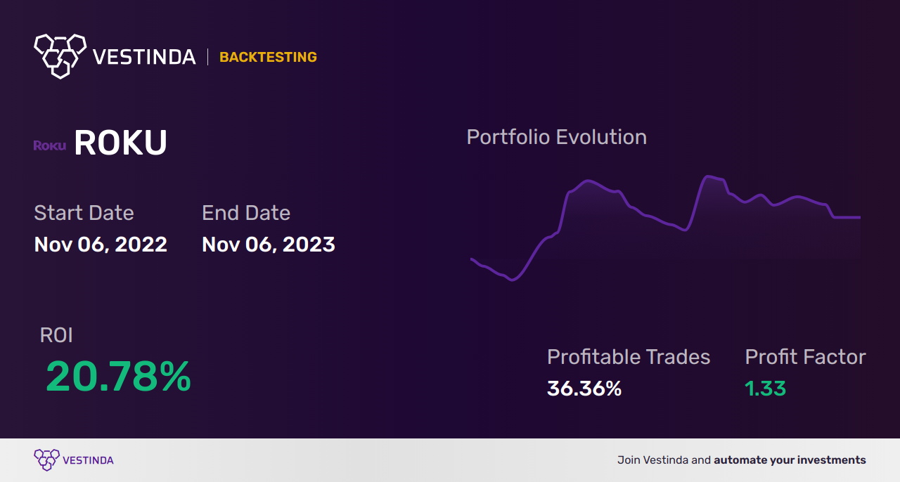 ROKU AI Trading Bot: An Ultimate Guide - Backtesting results