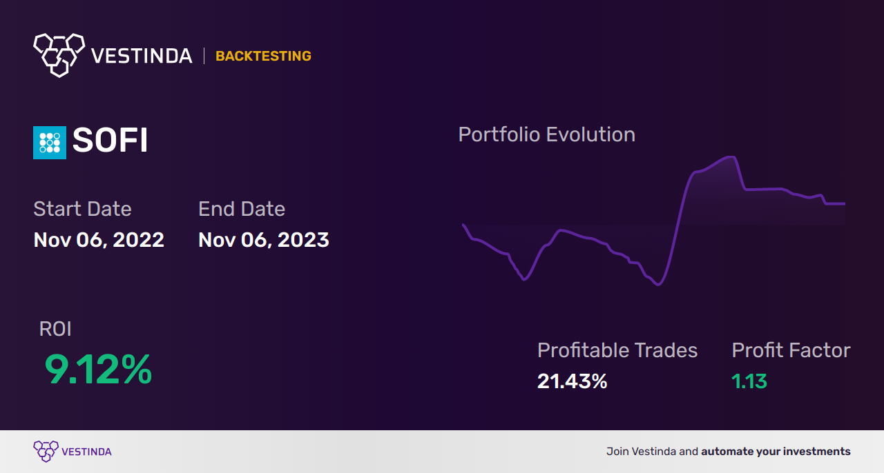 SOFI Trading Bot Revolutionizing Sofi Technologies Inc's Trading