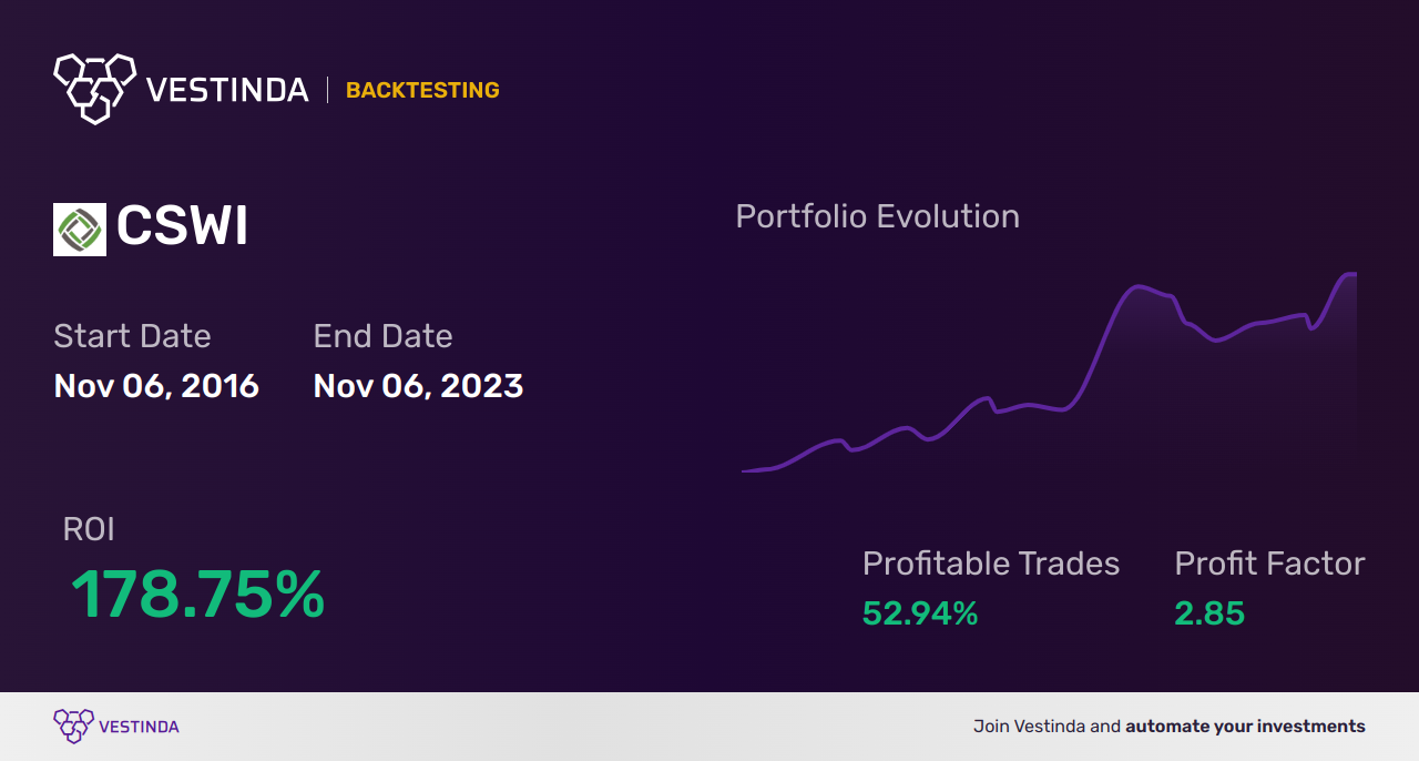 CSWI Golden Cross Trading: Unlocking Profits with Csw Industrials - Backtesting results