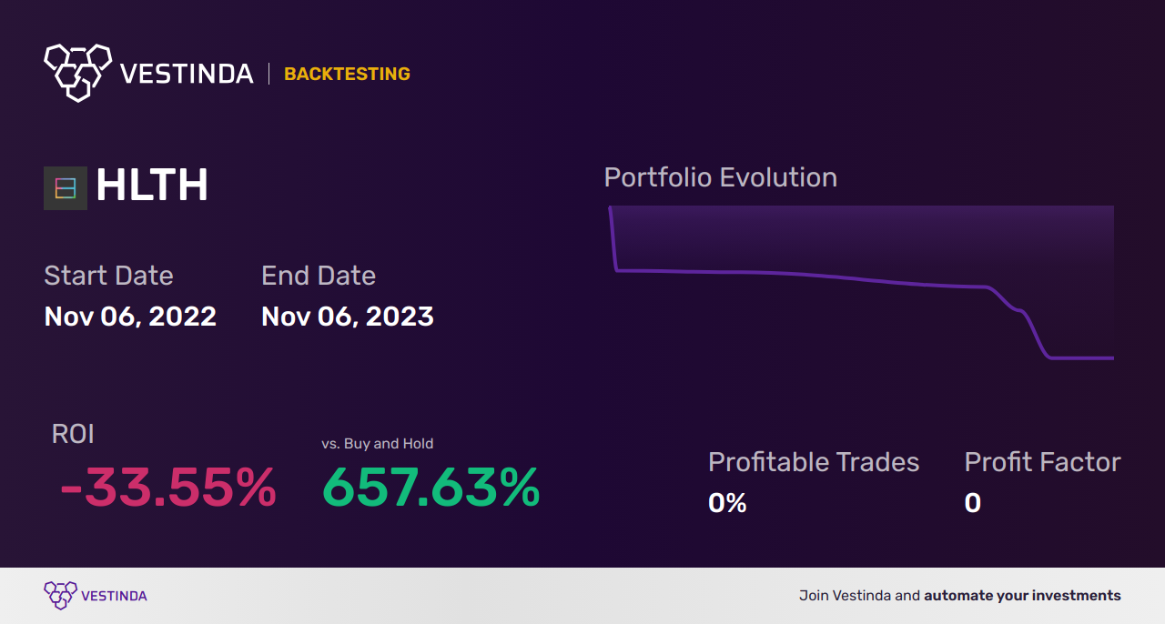 HLTH Trading Strategies: Maximizing Profits with Nobilis Health Corp - Backtesting results