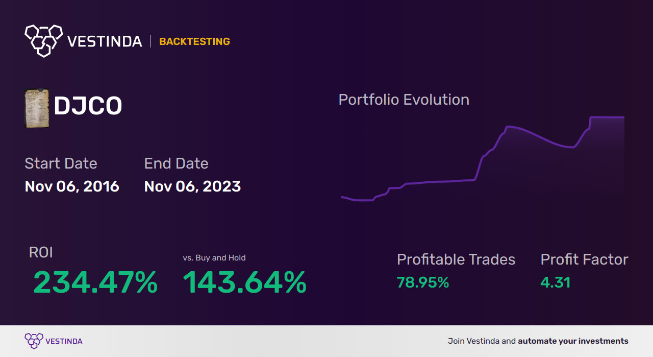 DJCO (Daily Journal Corp) Trading Strategies: Expert Insights - Backtesting results