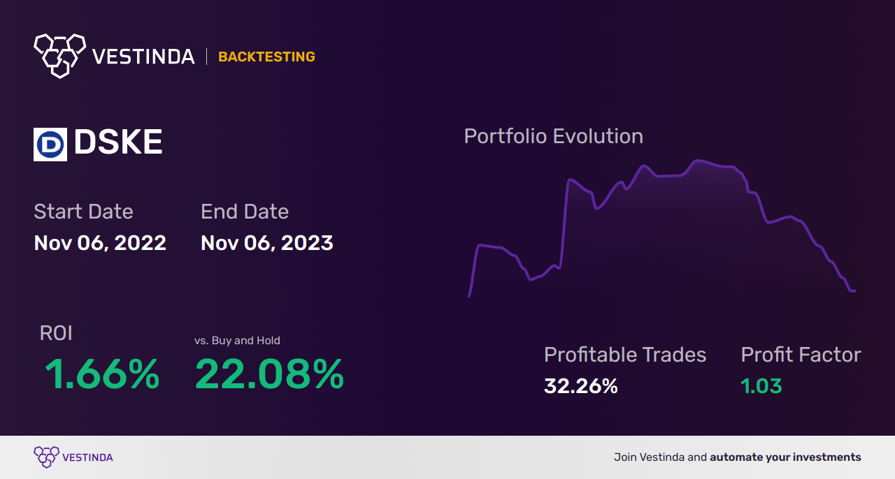 DSKE Trading Strategies: Unlocking Profits with Daseke Inc - Backtesting results