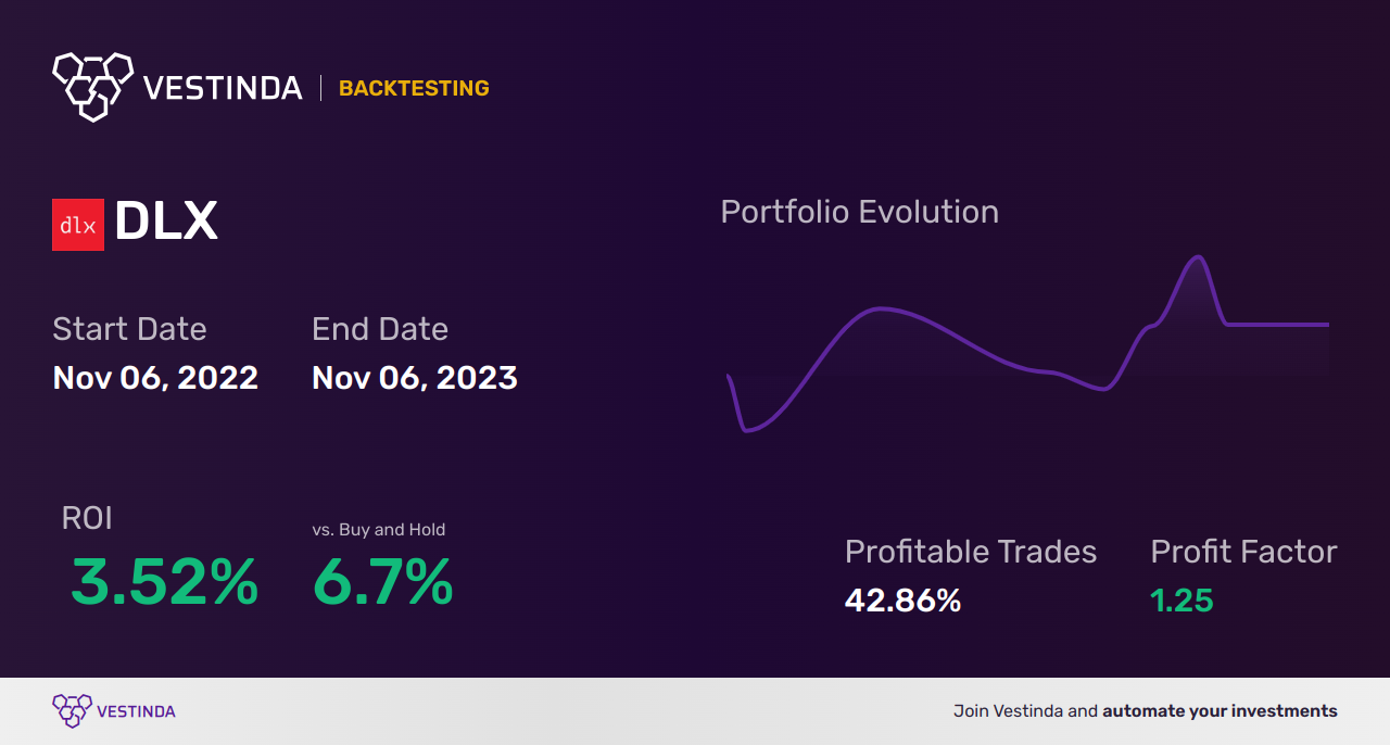 DLX (Delignit Ag) Trading Strategies: Boosting Profits with Expert Tips - Backtesting results