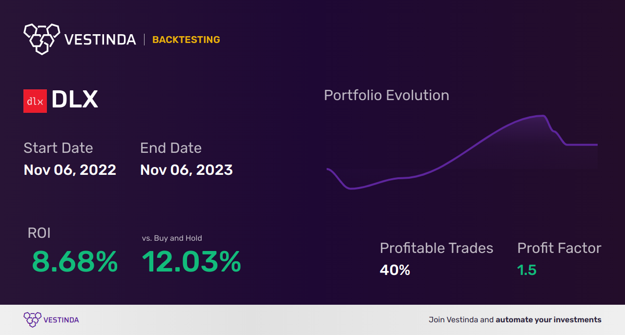 DLX (Delignit Ag) Trading Strategies: Boosting Profits with Expert Tips - Backtesting results
