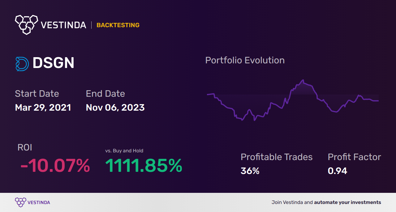 DSGN Trading Strategies: Unlocking Success with Design Therapeutics - Backtesting results