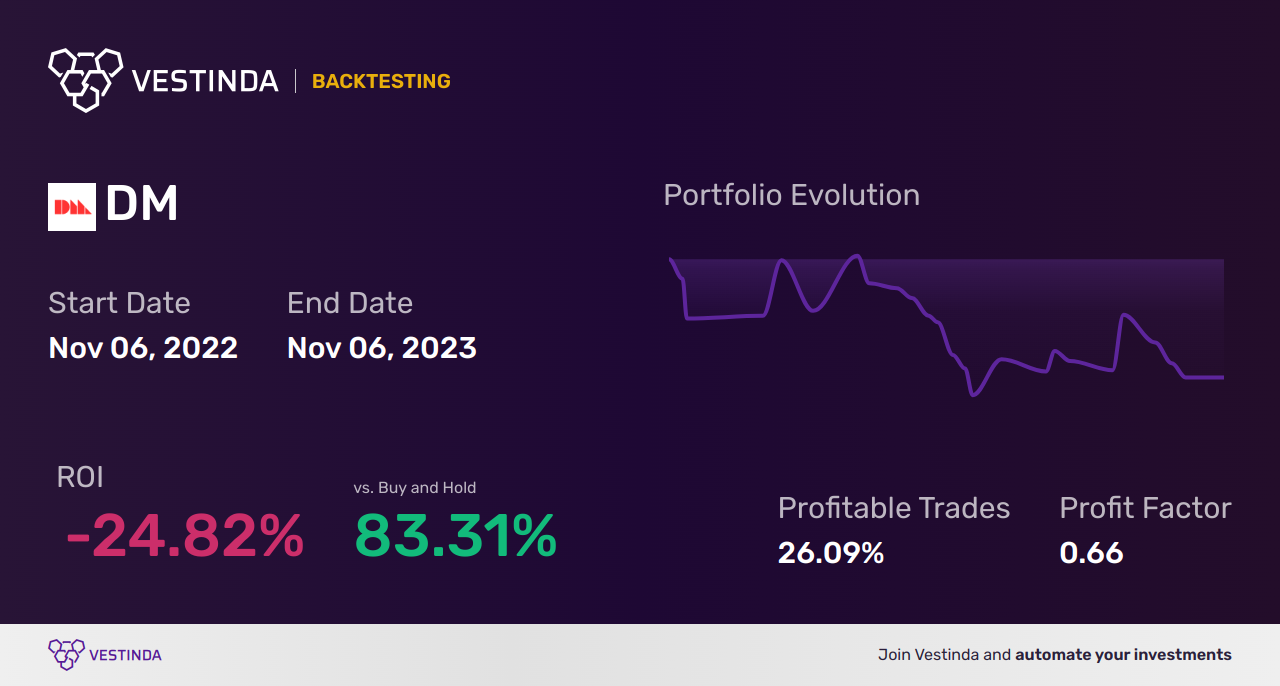 DM (Datametrex Ai Ltd) Trading Strategies: Expert Insights & Tips - Backtesting results