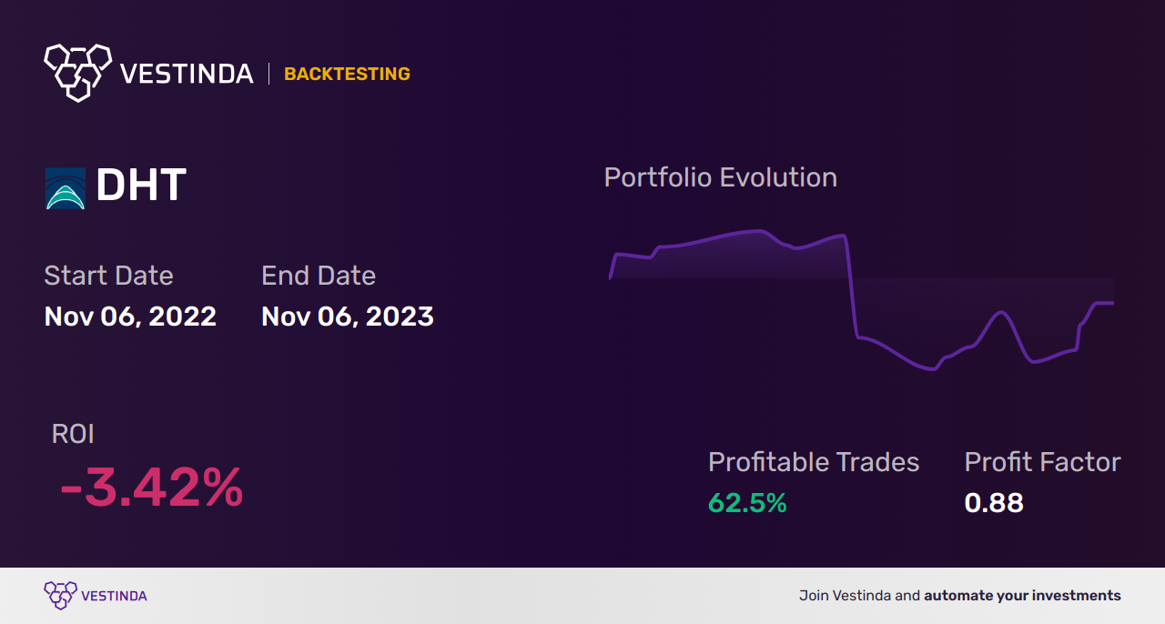 DHT (Dht Holdings) Golden Cross Trading: Insights and Tips - Backtesting results