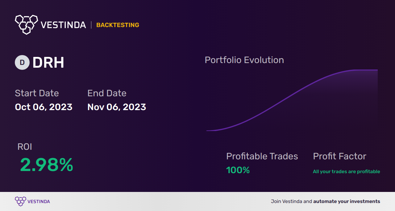 DRH (Droneshield Ltd) Trading Strategies: Expert Insights and Tips - Backtesting results