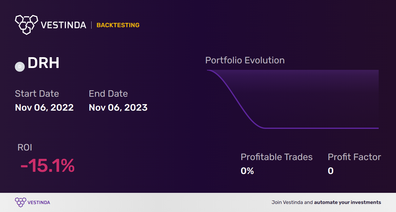 DRH (Droneshield Ltd) Trading Strategies: Expert Insights and Tips - Backtesting results