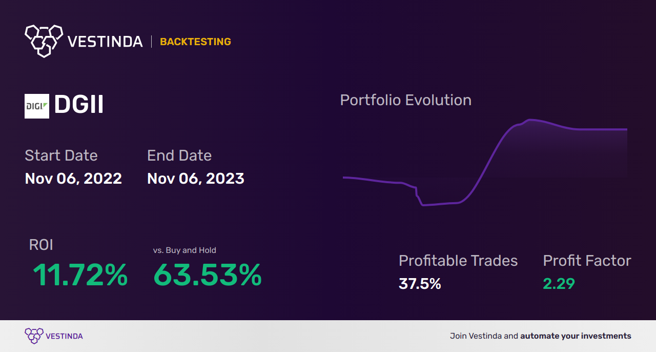 VWAP Trading Bot: Automate Your Trading Strategy Efficiently - Backtesting results