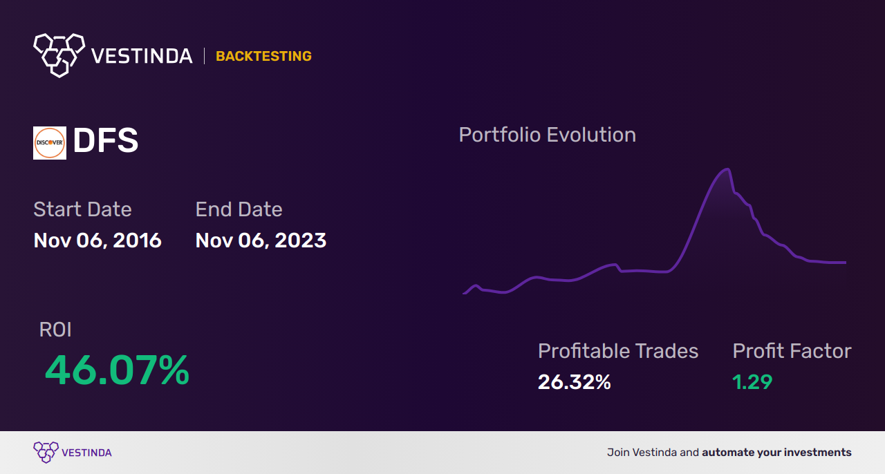 DFS (Dfs Furniture Plc) Trading Strategies: Expert Insights & Tips - Backtesting results