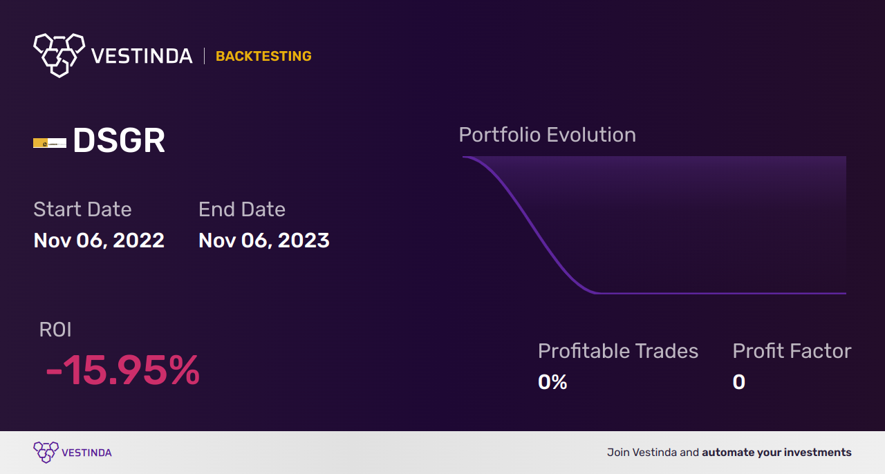 DSGR Backtesting: Maximizing Profits with Distribution Solutions Group Inc - Backtesting results