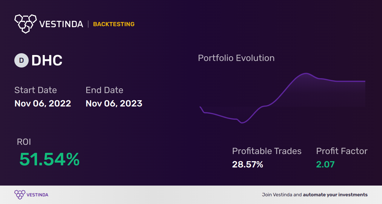 DHC (Diversified Healthcare Trust) Trading Strategies: Unlock Profit Potential - Backtesting results