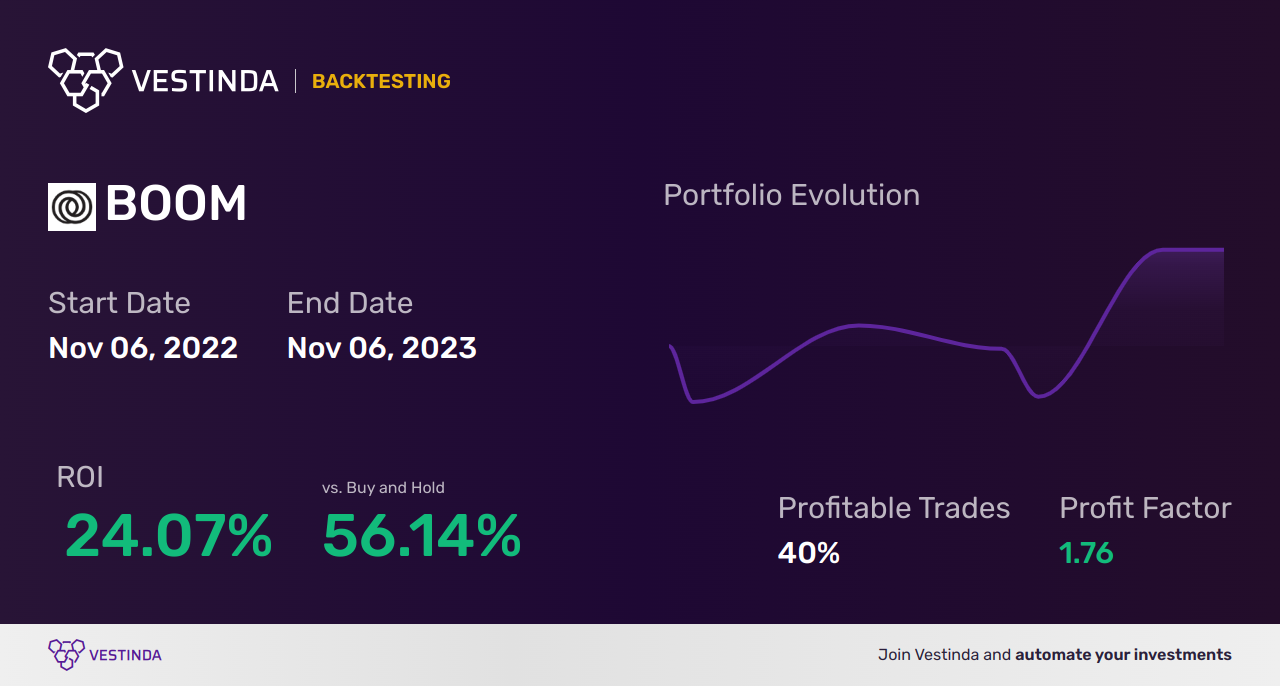 BOOM (Dmc Global) Backtesting: A Comprehensive Analysis - Backtesting results