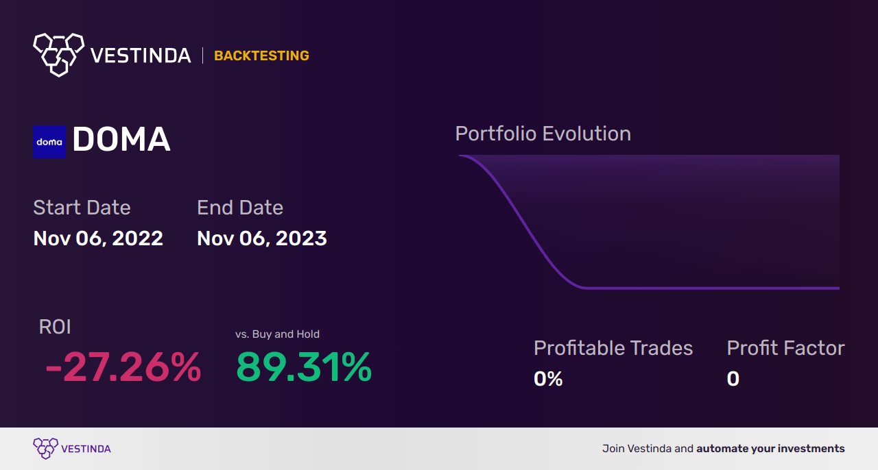 DOMA (Doma Holdings Inc.) Trading Strategies: Ultimate Tips and Tricks - Backtesting results