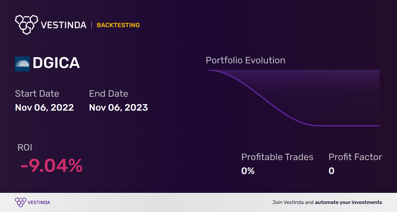 DGICA Trading Strategies: Unlock Profit Potential with Donegal Group Inc - Backtesting results