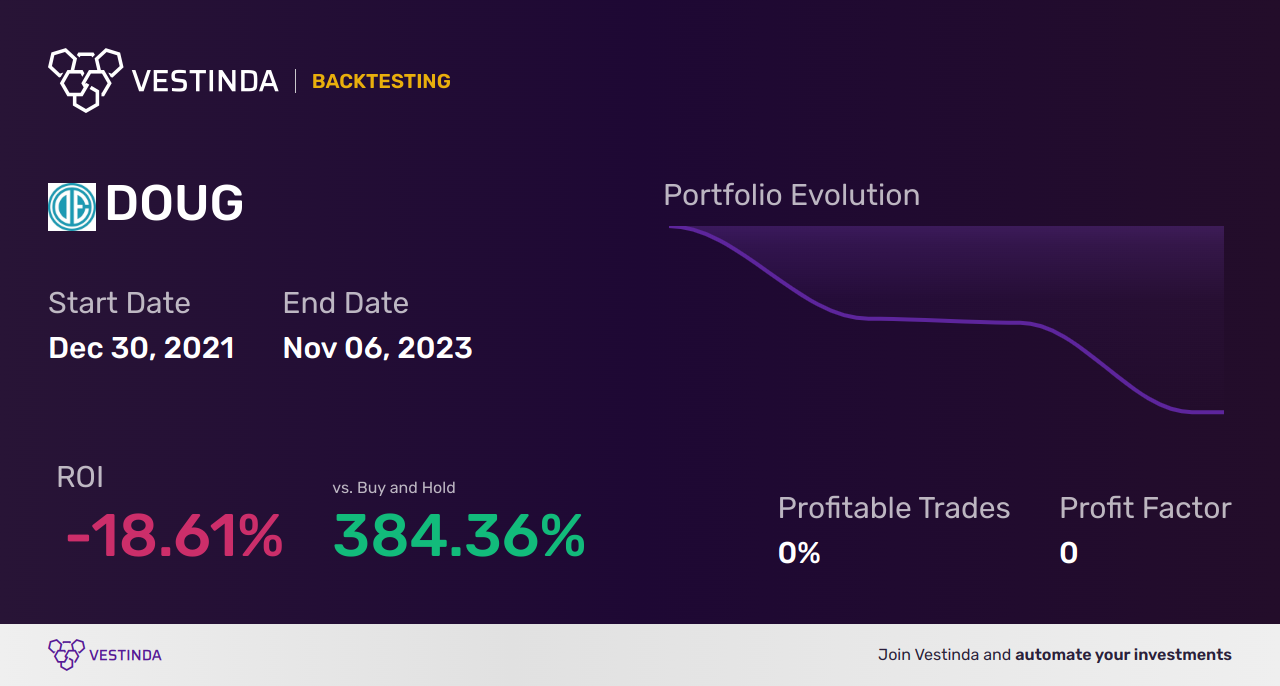 DOUG (Douglas Elliman Inc) Golden Cross Trading Guide - Backtesting results