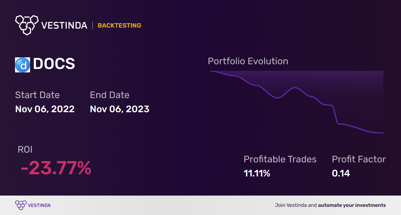 DOCS (Doximity) Golden Cross Trading: A Detailed Guide - Backtesting results