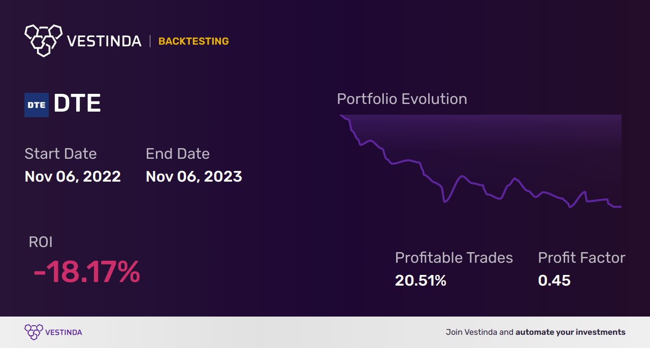 DTE (Dte Energy) Golden Cross Trading: A How-To Guide • Vestinda